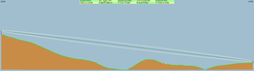 Link Path Profile